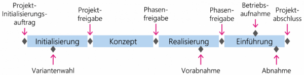 2020-12_hermes-methodenuebersicht_1