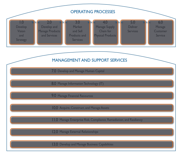 APQC-Process-Framework