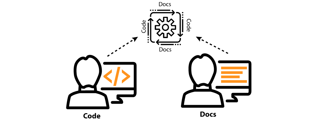 DOC-as-Code