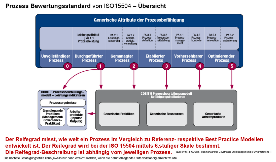 ISO15504-Teaser