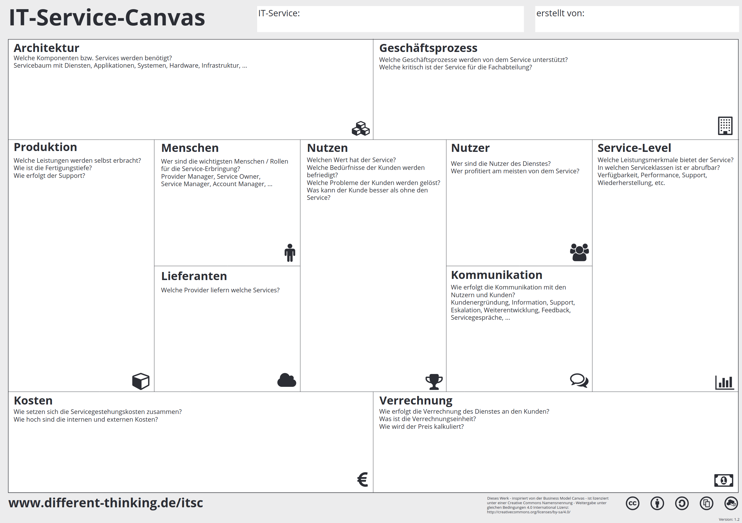 IT-Service-Canvas