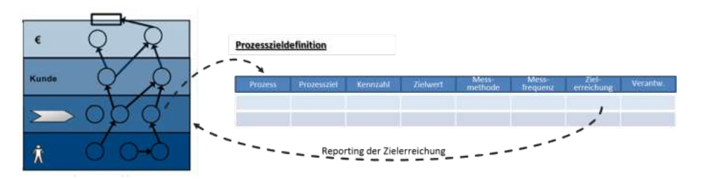 Kennzahlensystem.BSC1