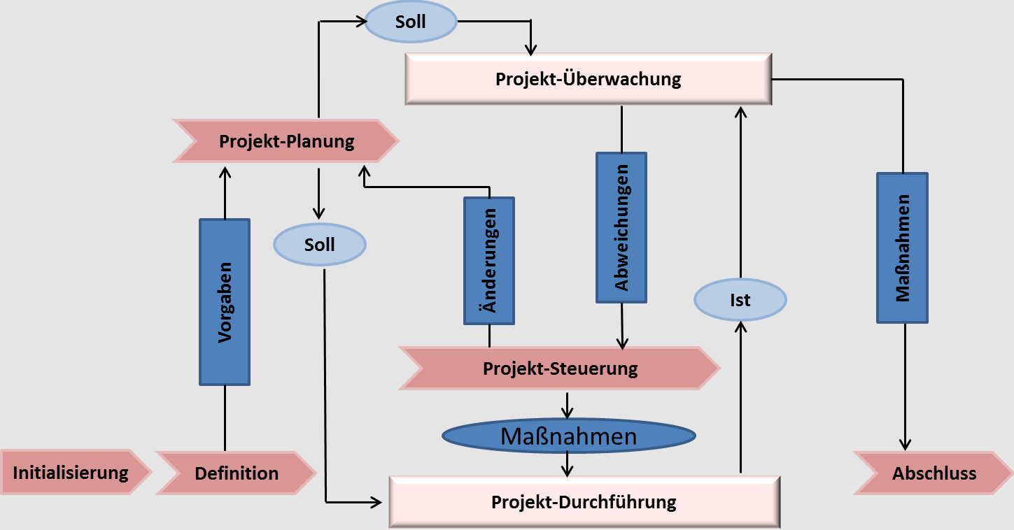 PM-System