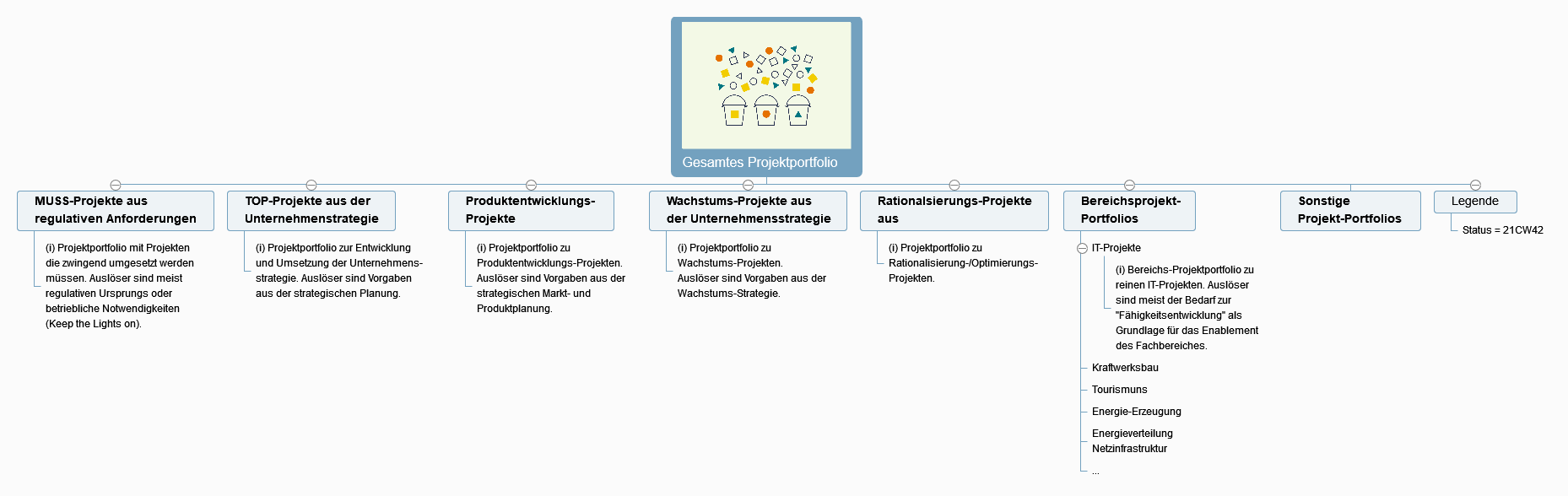 PPM-Projektportfoliobereiche-2