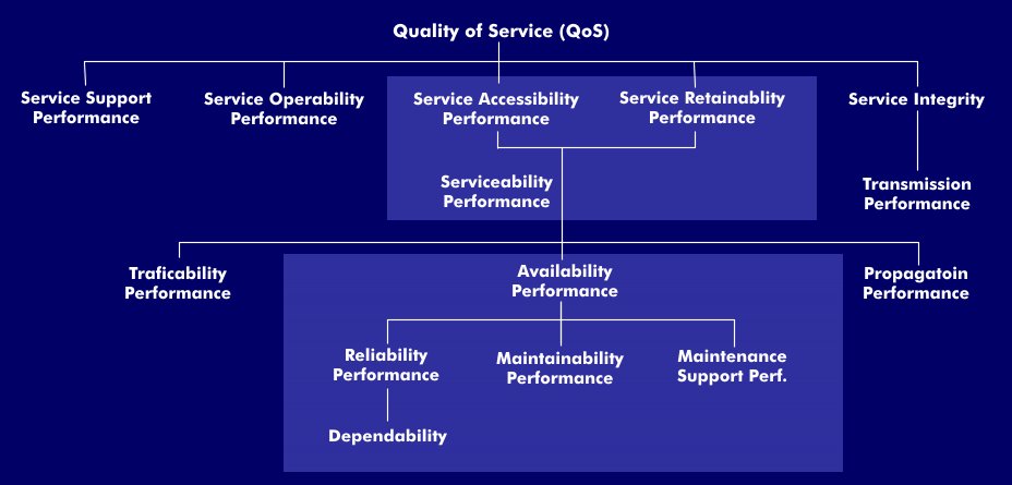 QoS-Modell-der-ITU