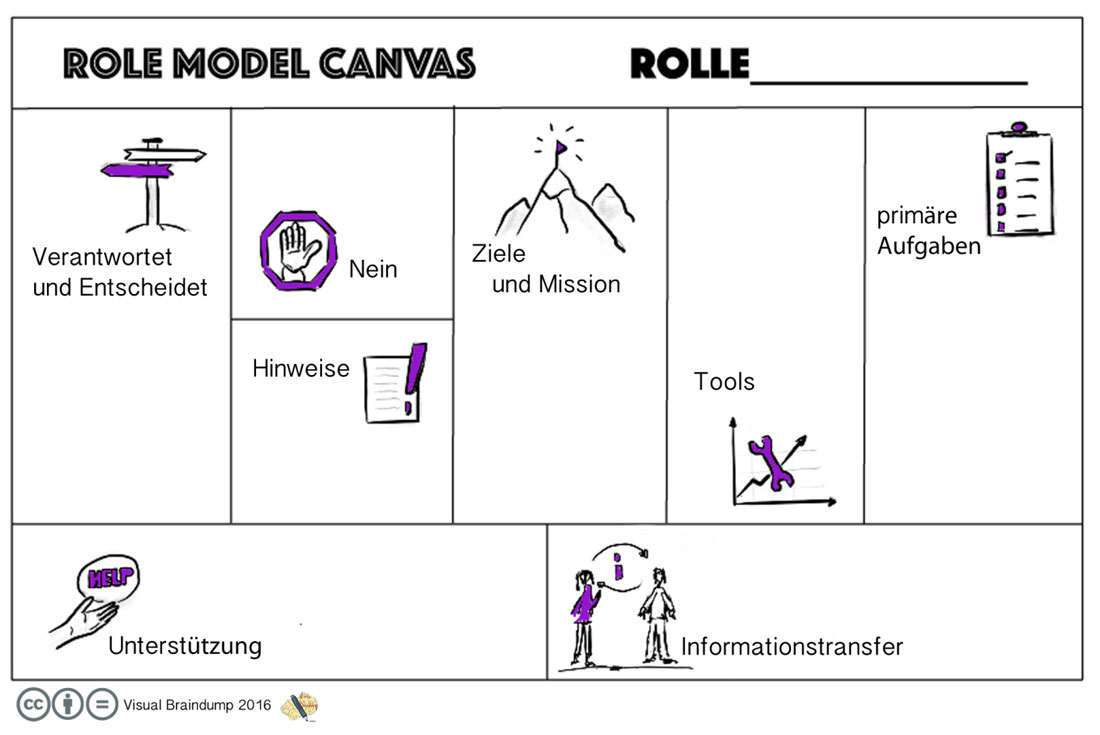 Role Model Canvas