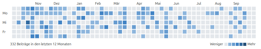 Teaser-Uptime