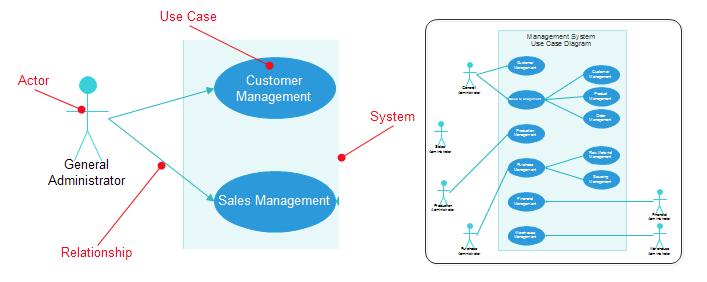 UML-Use-Case-Diagramm