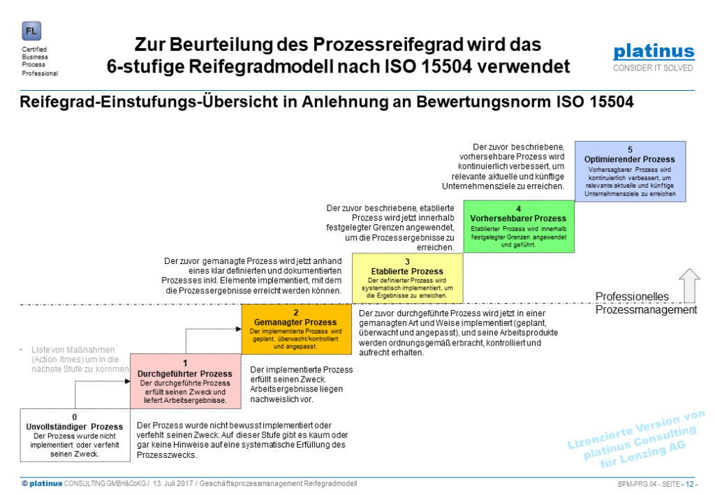 platinus.bpm-pam-prozessreifegradstufen