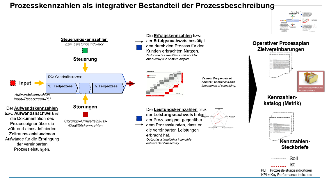 platinus_ProzessKennzahlenFramework