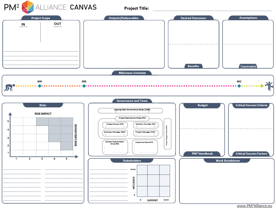 Project Canvas